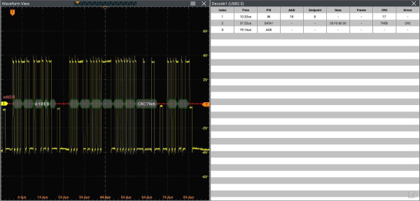 Декодирование и анализ сигналов шины последовательной передачи данных стандарта USB2.0 Rigol DS70000-USBA купить по низкой цене | МАКСПРОФИТ