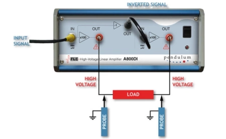 Усилитель высоковольтный PENDULUM A400DI купить по низкой цене | МАКСПРОФИТ